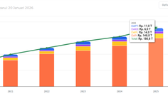 Sumber Dana Beasiswa LPDP yang Bisa Kirim WNI Kuliah S2-S3 Gratis ke Luar Negeri