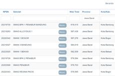 Daftar PPDB 2022, Ini 10 SMA Terbaik di Jabar Berdasar Nilai UTBK 2021