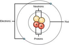 Mengapa Atom Bersifat Netral?