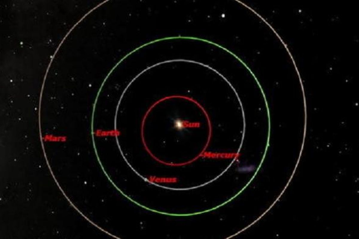 Ilustrasi orbit planet dalam di Tata Surya.