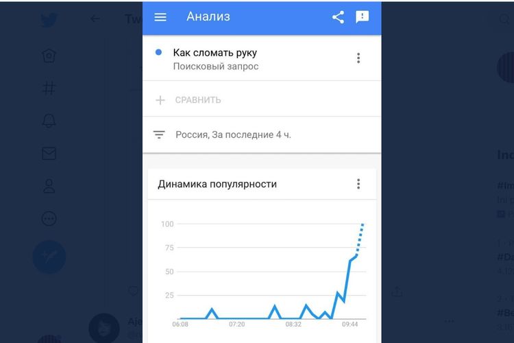 Data Google Trends menunjukkan pencarian cara mematahkan lengan melonjak tinggi di Rusia setelah Presiden Vladimir Putin mengumumkan perintah mobilisasi parsial pada Rabu (21/9/2022) pagi. Peringkat pencarian melonjak dari 0 ke 38 dalam 100 besar.