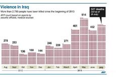 Kekerasan di Irak dalam 24 Jam, 50 Tewas, 500 Tahanan Kabur