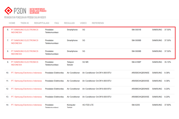 Menurut penelusuran kami, perangkat SM-S931B ini merujuk pada Galaxy S25 reguler, SM-S936B merujuk pada Galaxy S25 Plus, dan SM-S938B merujuk pada Galaxy S25 Ultra. Ini menandakat Galaxy S25 series sudah mendapatkan lampu hijau untuk masuk dan diperjualbelikan secara resmi di Indonesia.
