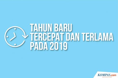 INFOGRAFIK: Wilayah Paling Cepat dan Paling Lambat Memasuki 2019