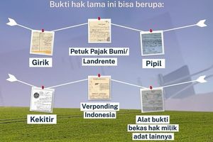 Mulai Senin, Ini 10 Jenis Surat Tanah yang Tak Lagi Diakui Jadi Bukti Kepemilikan