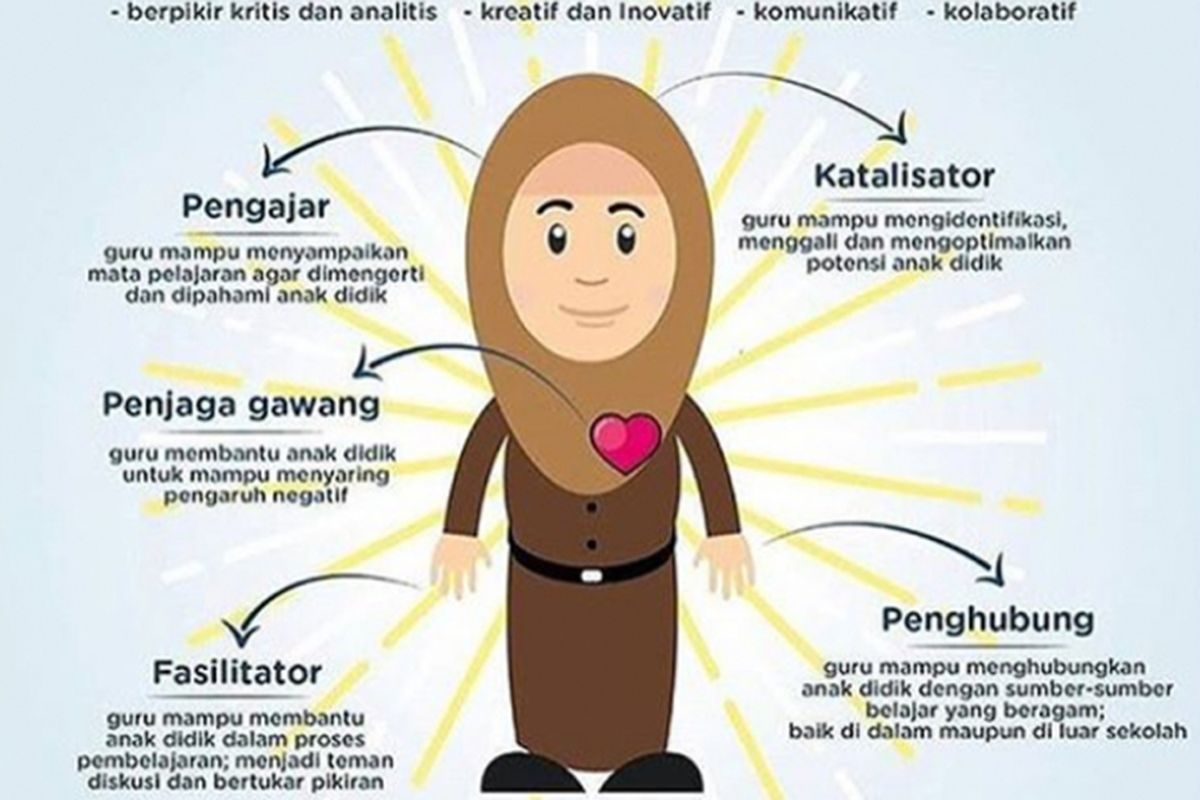 Info grafis peran guru menghadapi era industri 4.0