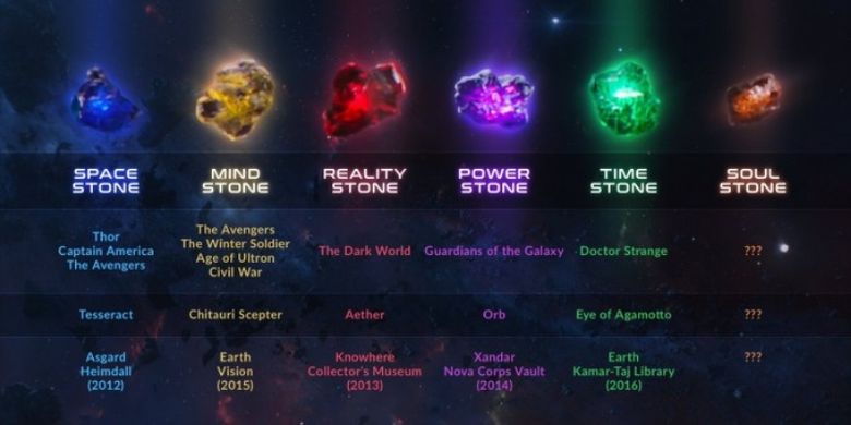 Infinity Stone