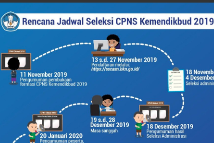 Lulusan Smk Hingga S1 Ini Jadwal Lengkap Seleksi Cpns Kemendikbud 2019 Halaman All Kompas Com