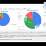 Bukan Hanya Ketenagalistrikan, Transisi Energi Perlu Dilakukan Menyeluruh