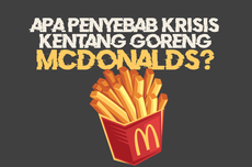 INFOGRAFIK: Apa Penyebab McDonald's Alami Krisis French Fries? 