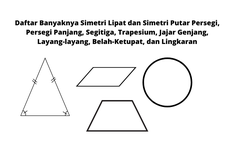 Daftar Banyaknya Simetri Lipat dan Simetri Putar Persegi, Persegi Panjang, Segitiga, Trapesium, Jajar Genjang, Layang-layang, Belah-Ketupat, dan Lingkaran