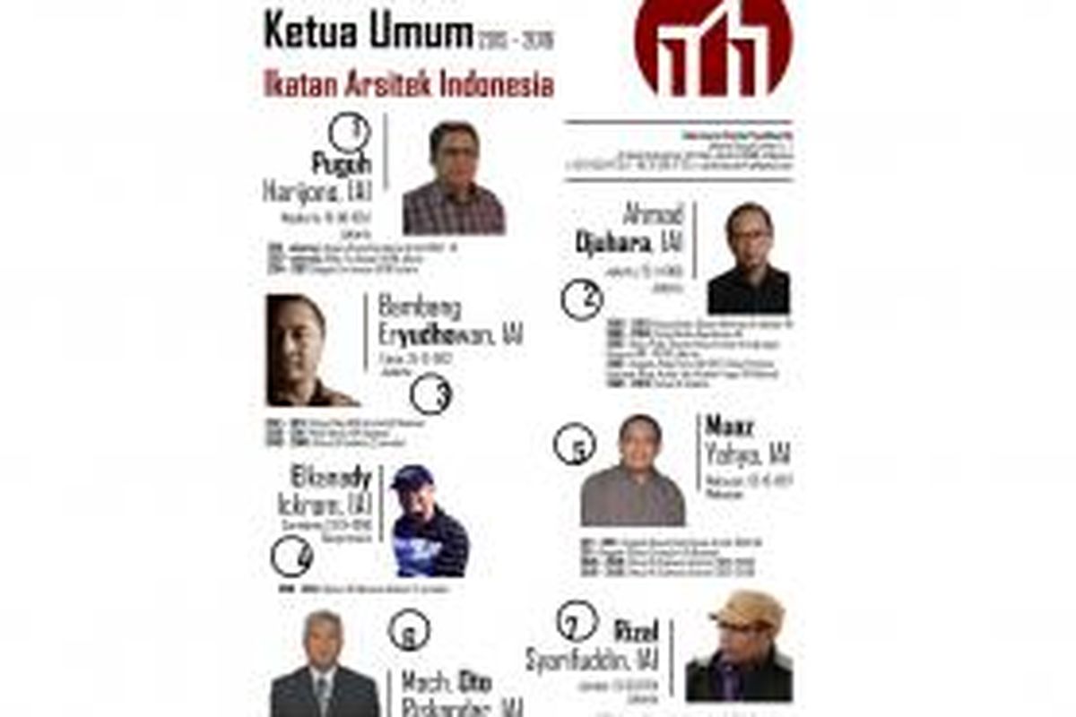 Poster bakal calon Ketua Umum IAI periode 2015-2018.