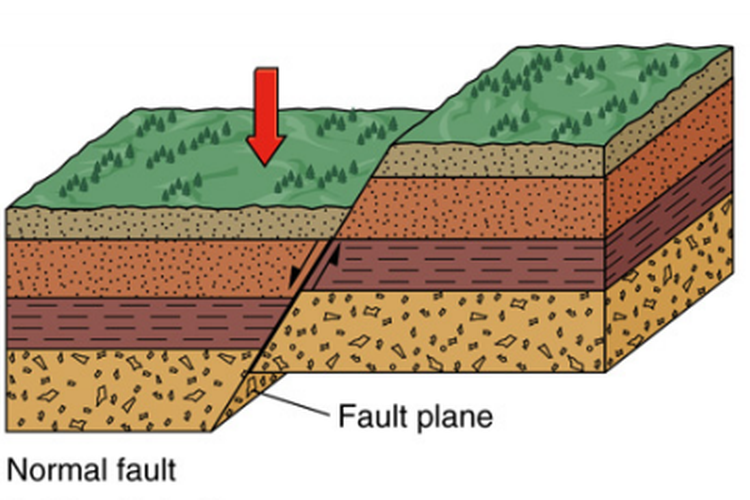 jenis sesar/patahan normal fault