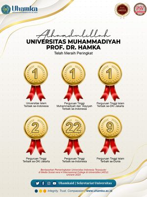 Universitas Muhammadiyah Prof. Dr. Hamka (Uhamka) meraih peringkat sembilan kampus Islam terbaik dunia dan peringkat pertama di Indonesia versi 4ICU.
