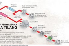 Langgar Aturan Ganjil Genap di Pintu Tol, Siap-siap Kena Tilang