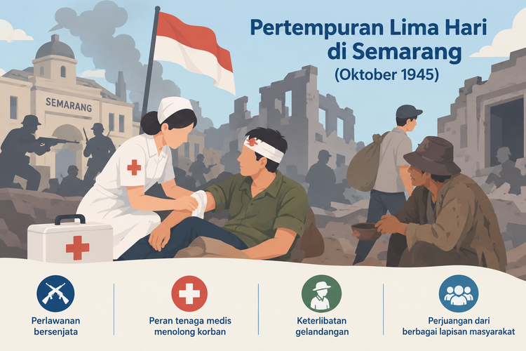 Menolak Lupa Tragedi 1945, Peringatan Pertempuran Lima Hari Kembali Digelar di Semarang