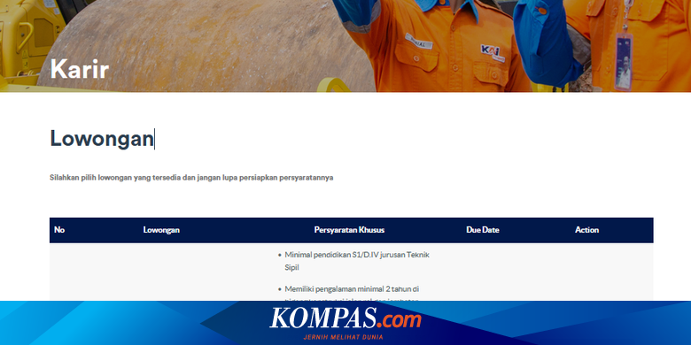 Lowongan KAI Properti 2025 Lulusan D4-S1: Ini Posisi, Syarat, dan Cara Daftar