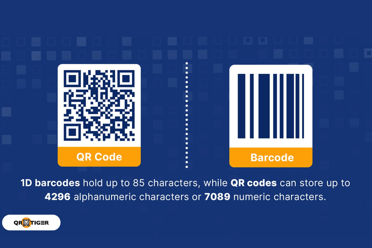 Perbedaan QR code (kiri) dan barcode (kanan).