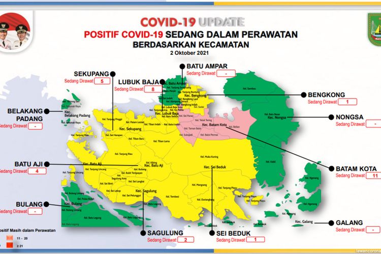 Satuan Tugas Penanganan Covid-19 Kota Batam, Kepulauan Riau (Kepri), mengumumkan lima kecamatan yang berstatus zona hijau.
