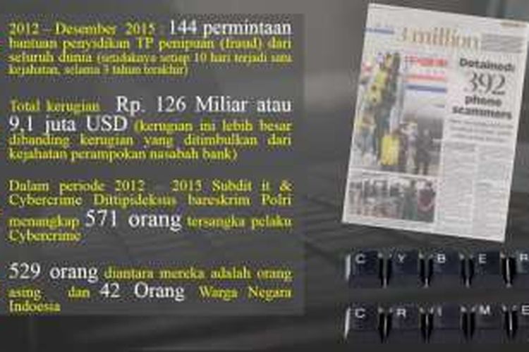 Infografis Cyber Crime
