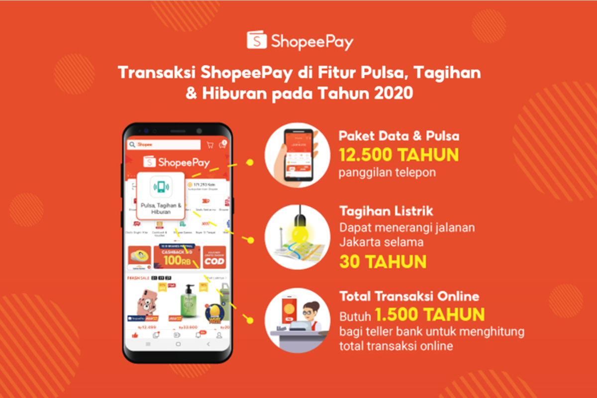 ShopeePay tawarkan berbagai kemudahan untuk transaksi nontunai bagi seluruh masyarakat Indonesia.