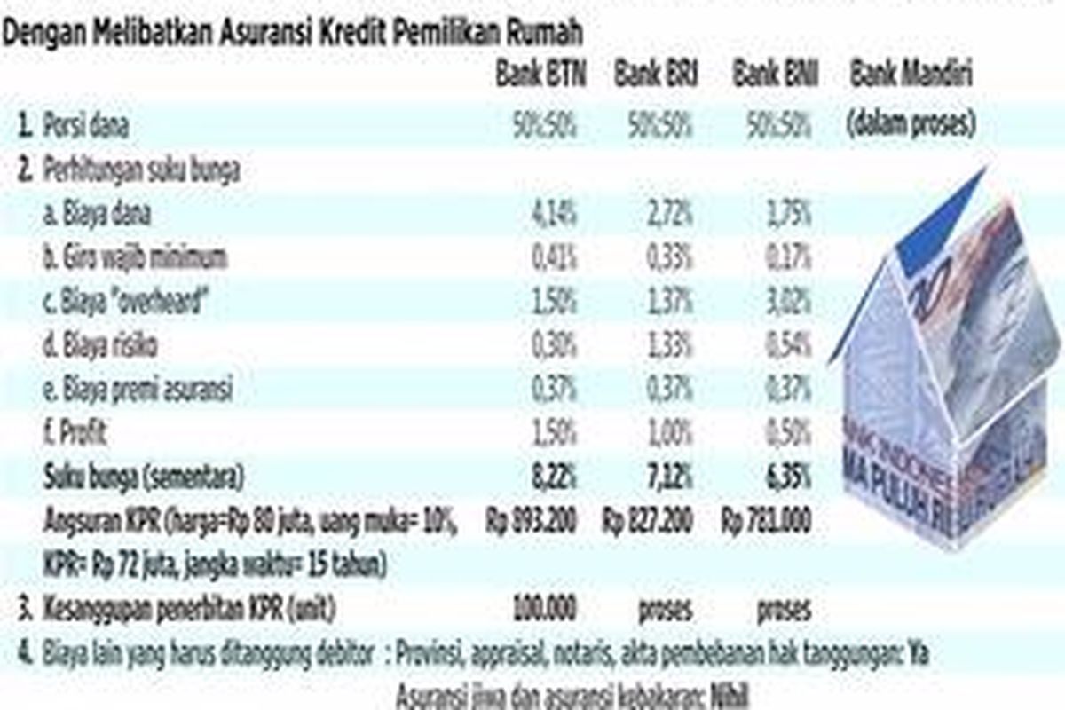 PEMBAHASAN SEMENTARA FASILITAS LIKUIDITAS PEMBIAYAAN PERUMAHAN