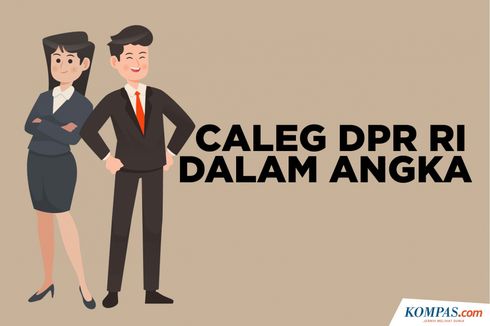 INFOGRAFIK: Serba-serbi Caleg DPR RI Peserta Pileg 2019 dalam Angka