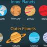 Perbedaan Planet Dalam dan Luar di Tata Surya