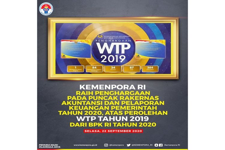 Adapun Kemenpora mendapatkan penghargaan di kategori ketiga karena berhasil mendapatkan WTP dari BPK untuk laporan keuangan tahun anggaran 2019. 