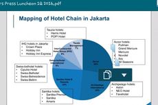 Jaringan Perancis Kuasai Bisnis Hotel di Jakarta