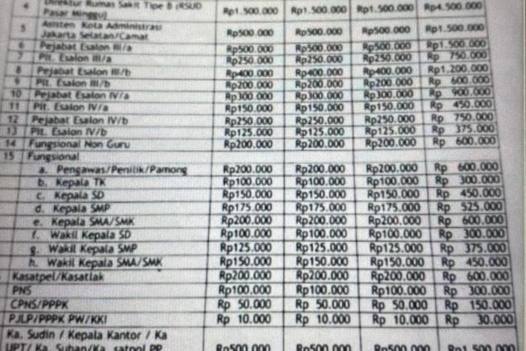 PMI Jakarta Kaget Muncul Selebaran Sumbangan ke ASN DKI Rp 7,5 Juta: Kami Tidak Pernah Buat