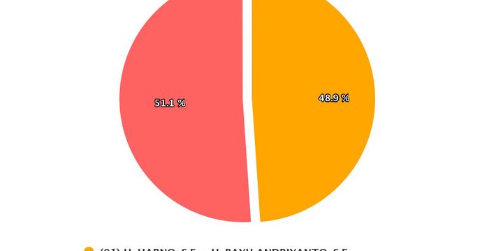 Cegah Kekerasan, Mendikbud Soroti Pentingnya Kerja Sama Sekolah dan Keluarga
