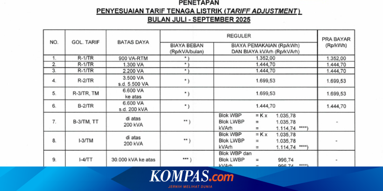 Tarif Listrik 15-21 September 2025 untuk Pelanggan Subsidi, Rumah Tangga, dan Bisnis