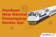 INFOGRAFIK: Panduan New Normal Penumpang Kereta Api