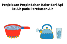 Penjelasan Perpindahan Kalor dari Api ke Air pada Perebusan Air