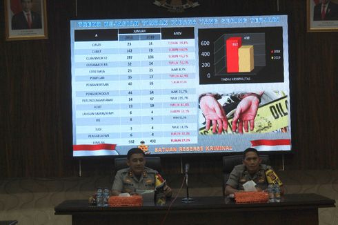 Sepanjang 2019, Terjadi 54 Kasus Pencabulan di Sumedang