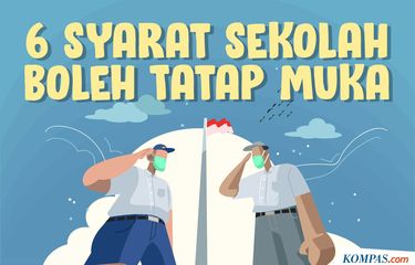 6 syarat sekolah tatap muka