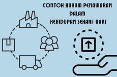 Contoh Hukum Penawaran dalam Kehidupan Sehari-hari