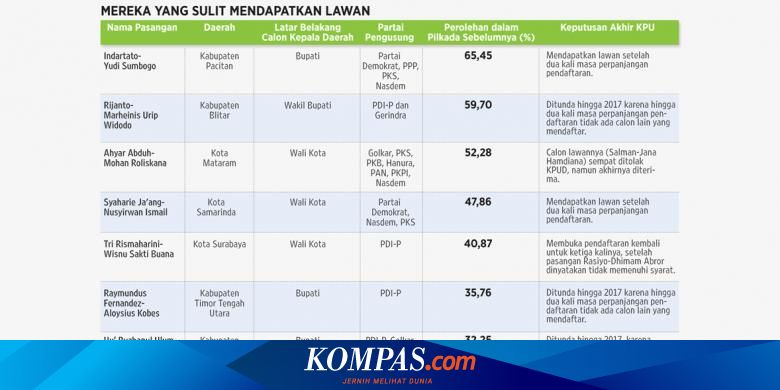 Figur Kuat Yang Tergerus Prosedur Kompas Com