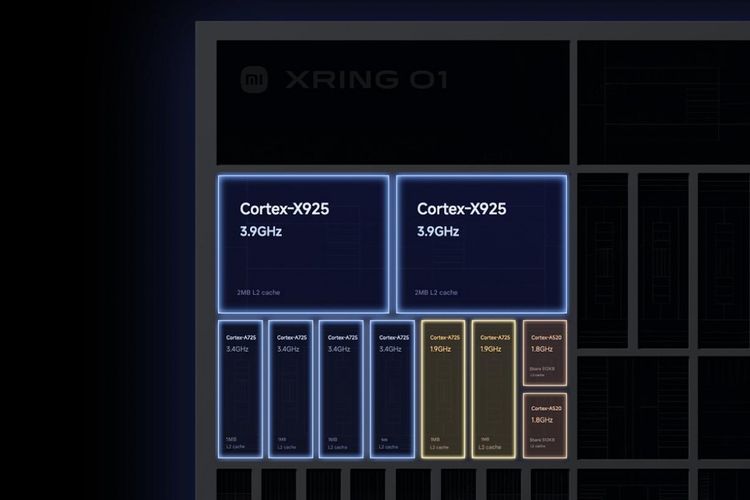 Komposisi CPU di chip Xring O1 di Xiaomi 15S Pro.