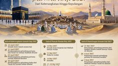 Jadwal Haji 2027: Pemberangkatan, Wukuf, hingga Kepulangan