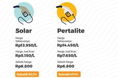 Beberapa Sektor Ini Bakal Terdampak jika Harga BBM Naik