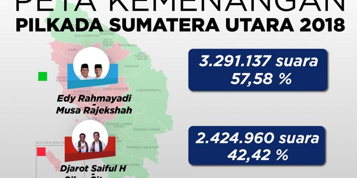 Peta Kemenangan Pilkada Sumatera Utara 2018