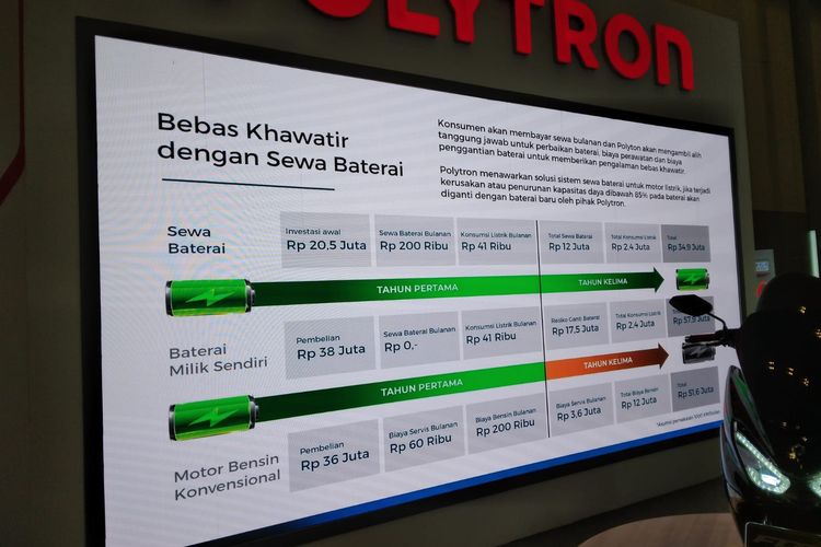 Polytron ikut memeriahkan ajang Indonesia Motorcycle Show (IMOS+) 2023, di ICE BSD City, Tangerang, dengan memperkenalkan program sewa baterai untuk motor listrik Fox-R.