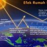 Sistem Kerja Gas Rumah Kaca dalam Menjaga Kestabilan Temperatur Bumi