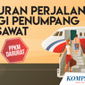 INFOGRAFIK: Aturan Perjalanan bagi Penumpang Pesawat