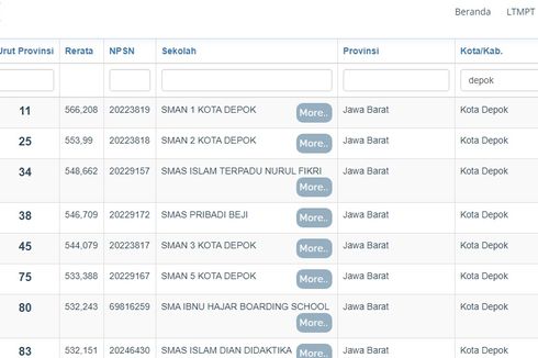 7 SMA Terbaik di Depok dan Bogor Berdasarkan Nilai UTBK 2020