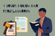 4 Unsur Hukum dan Penjelasannya