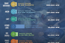 Energi Terbarukan di Indonesia