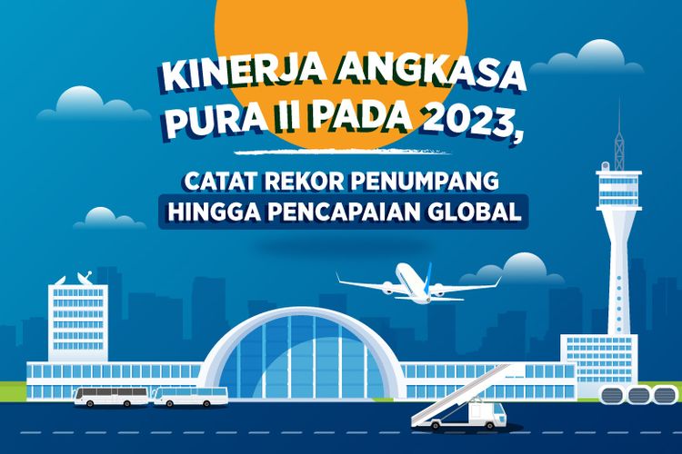 Kinerja Angkasa Pura II pada 2023.